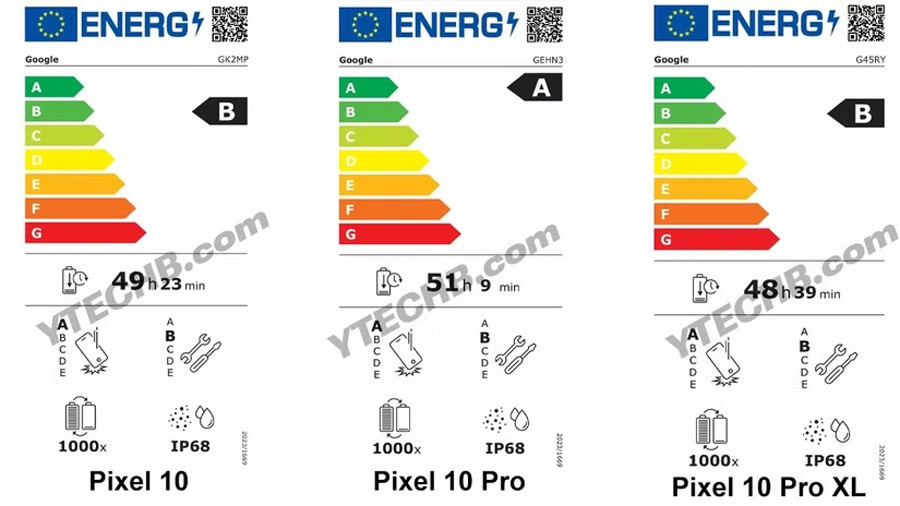 Energielabel Pixel 10