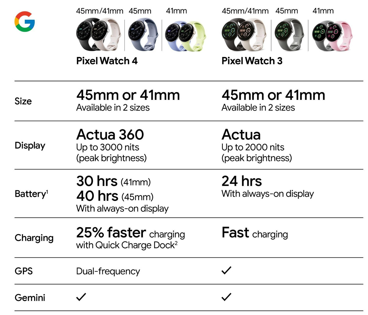 Google Pixel Watch 4 sheet