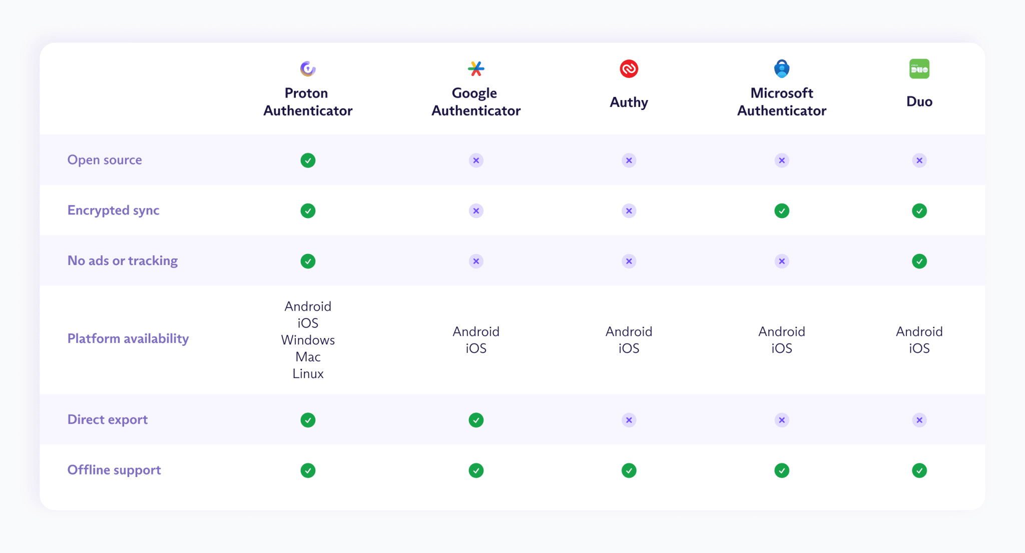 Proton Authenticator 1