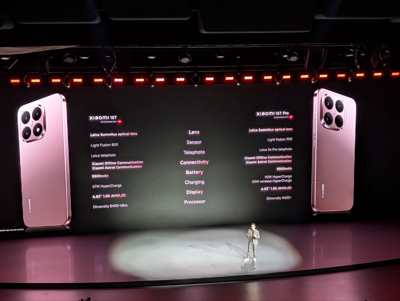 Verschil Xiaom i15T en 15T Pro