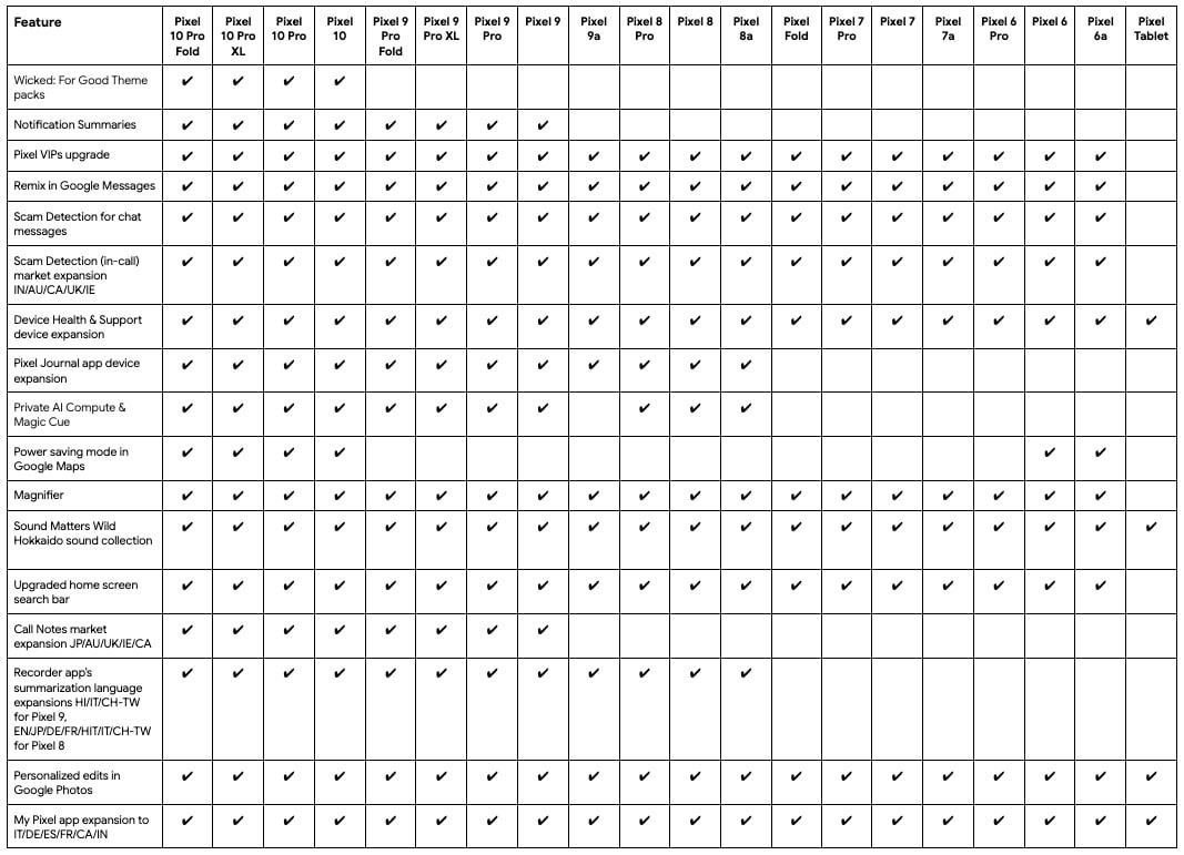 Pixel Feature Drop november 2025 toestellen