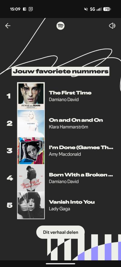 Spotify Wrapped 2025