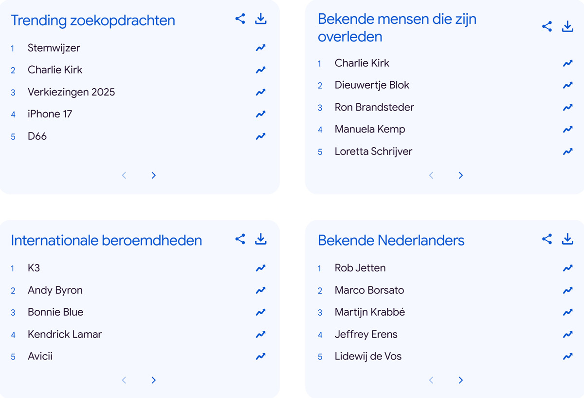 Year in Search 2025 Nederland