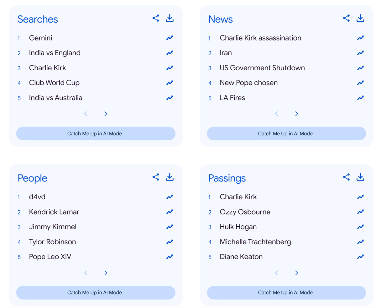 Year in Search 2025 wereldwijd