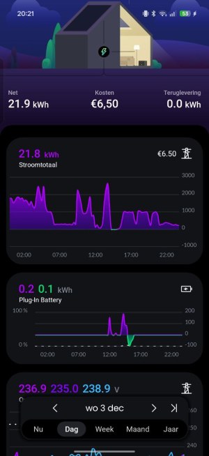 Homewizard Plug-in Battery weinig opbrengst