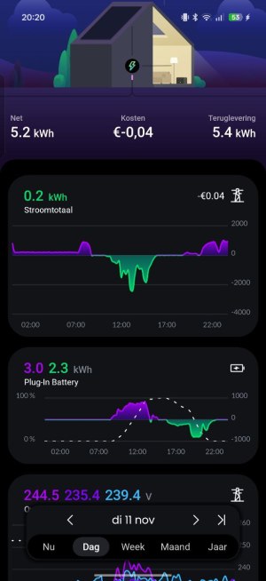 Homewizard Plug-in Battery