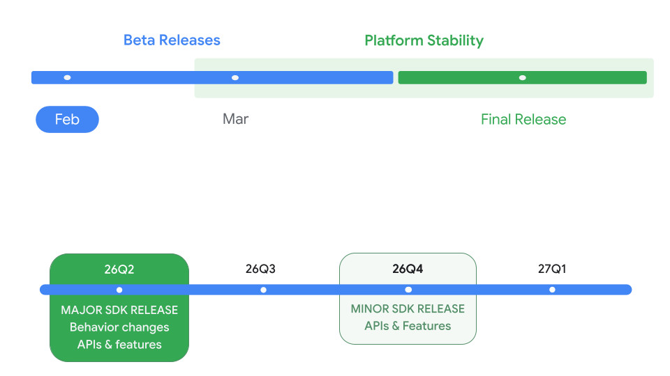 Android 17 tijdschema