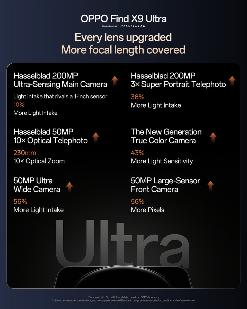 Oppo Find X9 Ultra camera