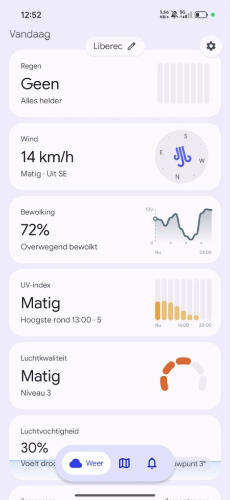 Gradient Weather app gegevens