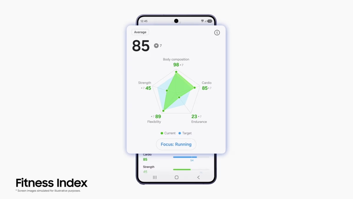 Samsung Health Fitness Index