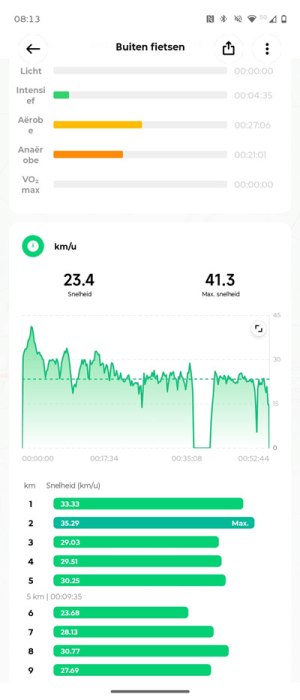 Mi Fitness activiteit